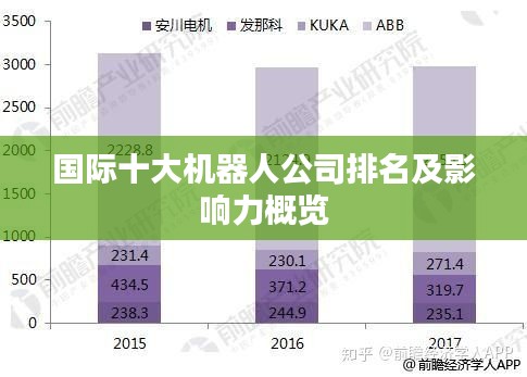 国际十大机器人公司排名及影响力概览