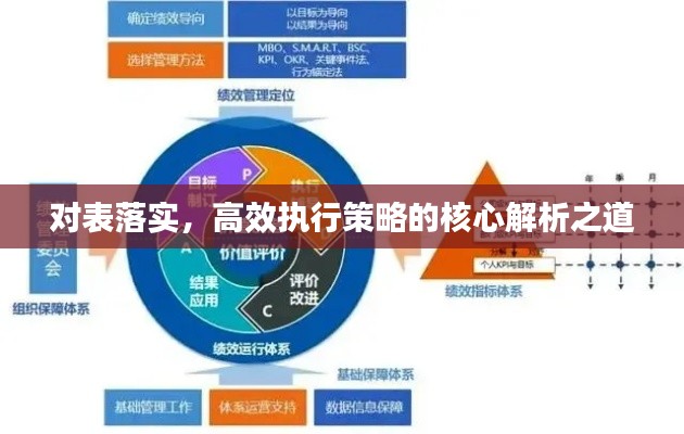 对表落实，高效执行策略的核心解析之道