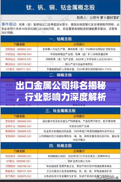 出口金属公司排名揭秘，行业影响力深度解析
