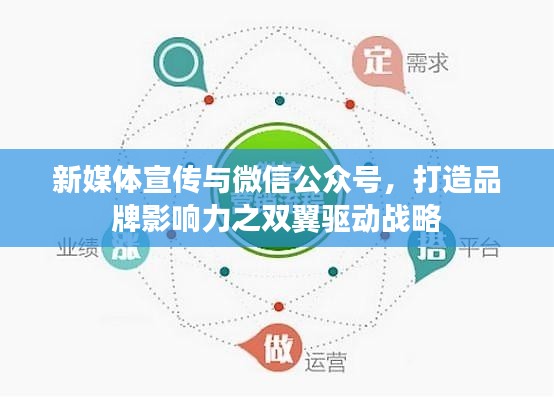 新媒体宣传与微信公众号，打造品牌影响力之双翼驱动战略