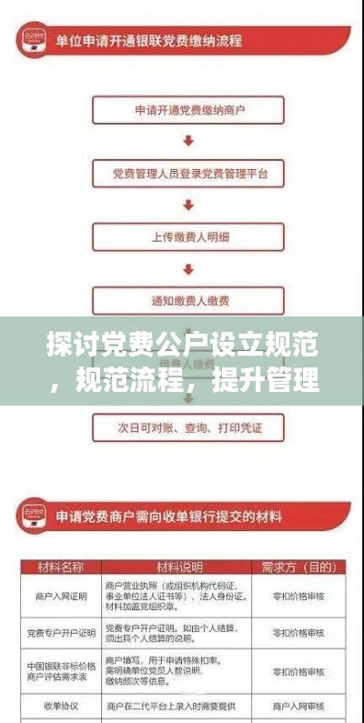 探讨党费公户设立规范，规范流程，提升管理效率