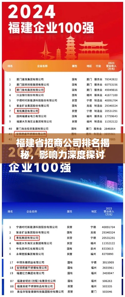 福建省招商公司排名揭秘，影响力深度探讨