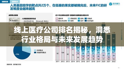 线上医疗公司排名揭秘，洞悉行业格局与未来发展趋势