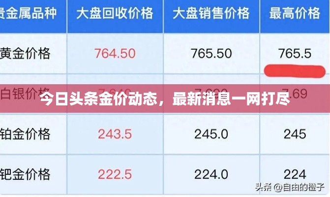 今日头条金价动态，最新消息一网打尽