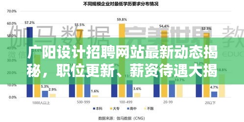 广阳设计招聘网站最新动态揭秘，职位更新、薪资待遇大揭秘！