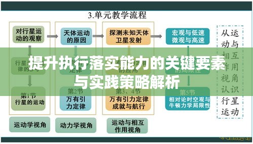 提升执行落实能力的关键要素与实践策略解析