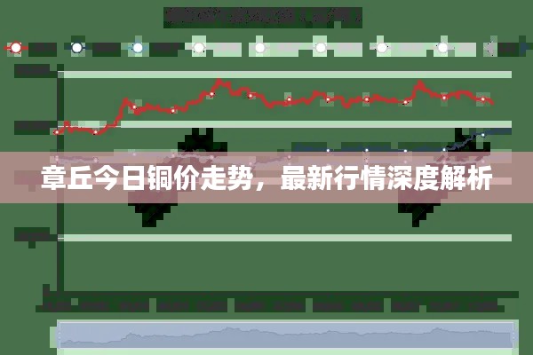 章丘今日铜价走势，最新行情深度解析