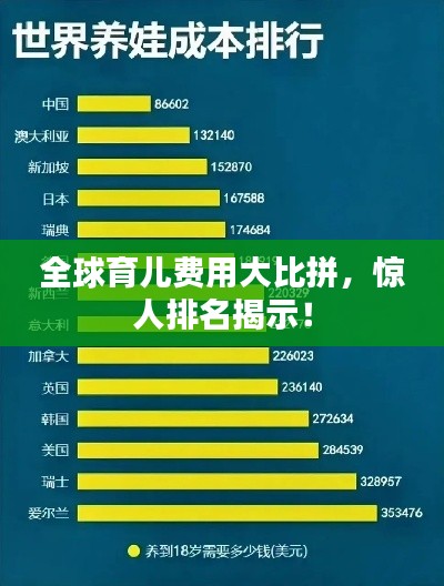 全球育儿费用大比拼，惊人排名揭示！