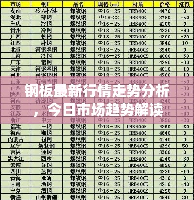 钢板最新行情走势分析，今日市场趋势解读