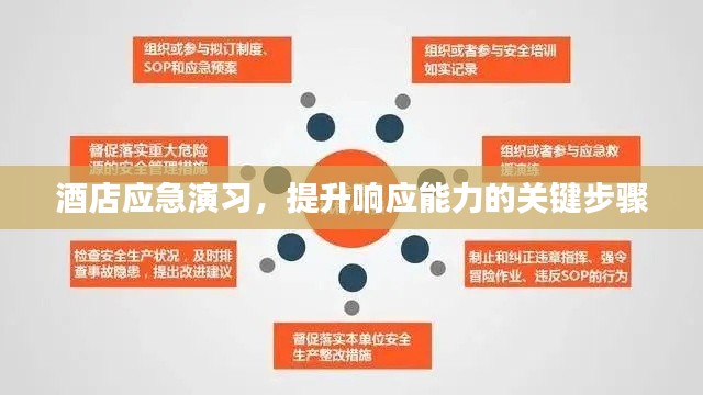 酒店应急演习，提升响应能力的关键步骤