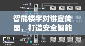 智能楼宇对讲宣传图，打造安全智能社区，提升居住品质新体验