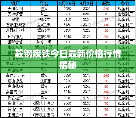 鞍钢废铁今日最新价格行情揭秘