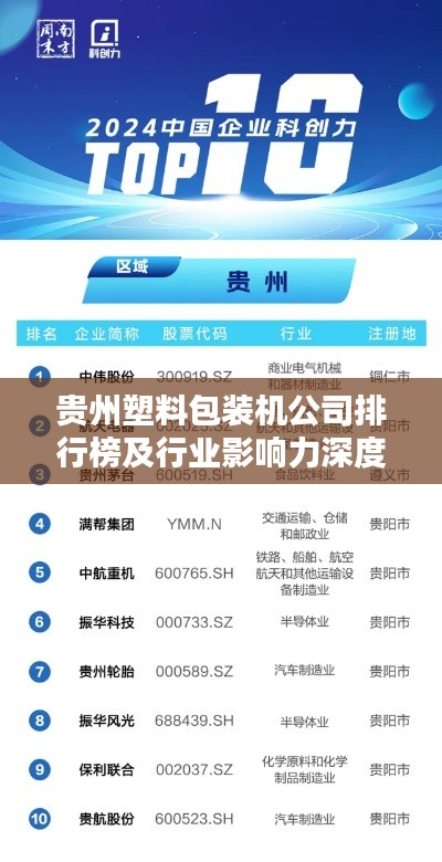 贵州塑料包装机公司排行榜及行业影响力深度解析